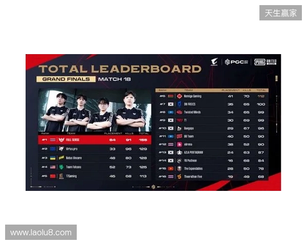 PGC2025见证FS战队新王加冕，TPP模式开启PUBG电竞变革