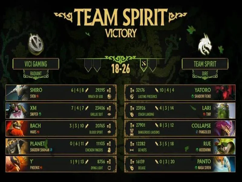 影魔还是太超模了，VG打出血性比赛仍不敌Spirit